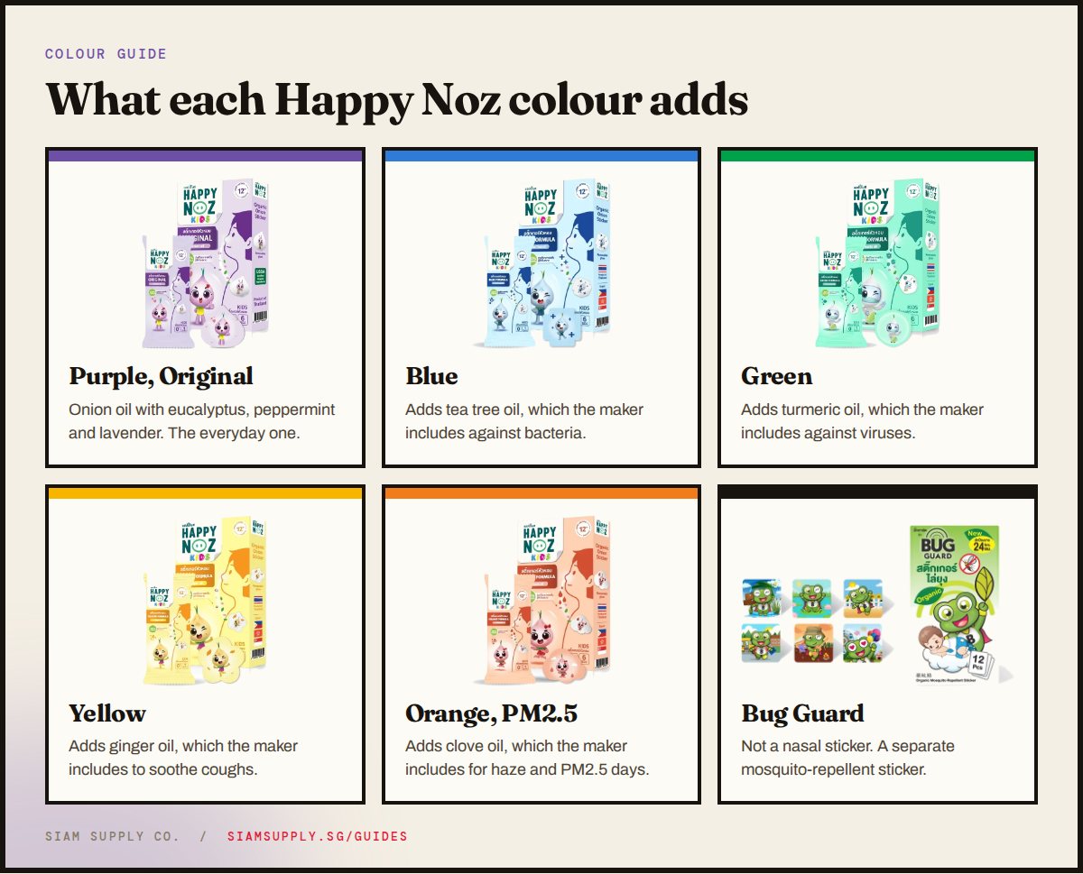 Happy Noz colour guide: purple original, blue with tea tree oil, green with turmeric oil, yellow with ginger oil, orange with clove oil for PM2.5, and Bug Guard