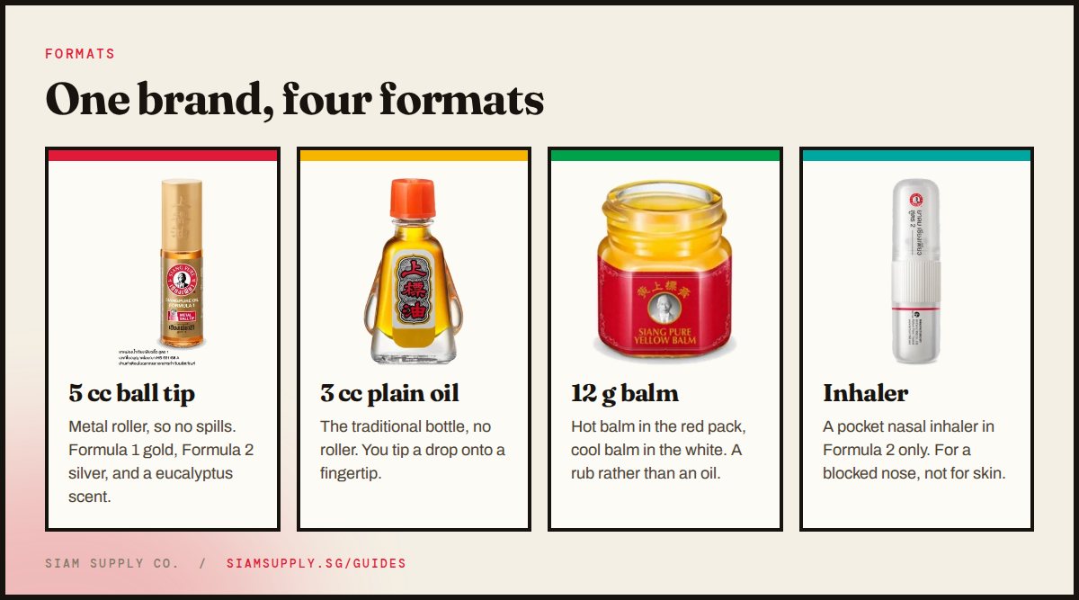 Siang Pure formats: 5 cc metal ball tip, 3 cc plain oil bottle, 12 g balm, and Formula 2 pocket inhaler