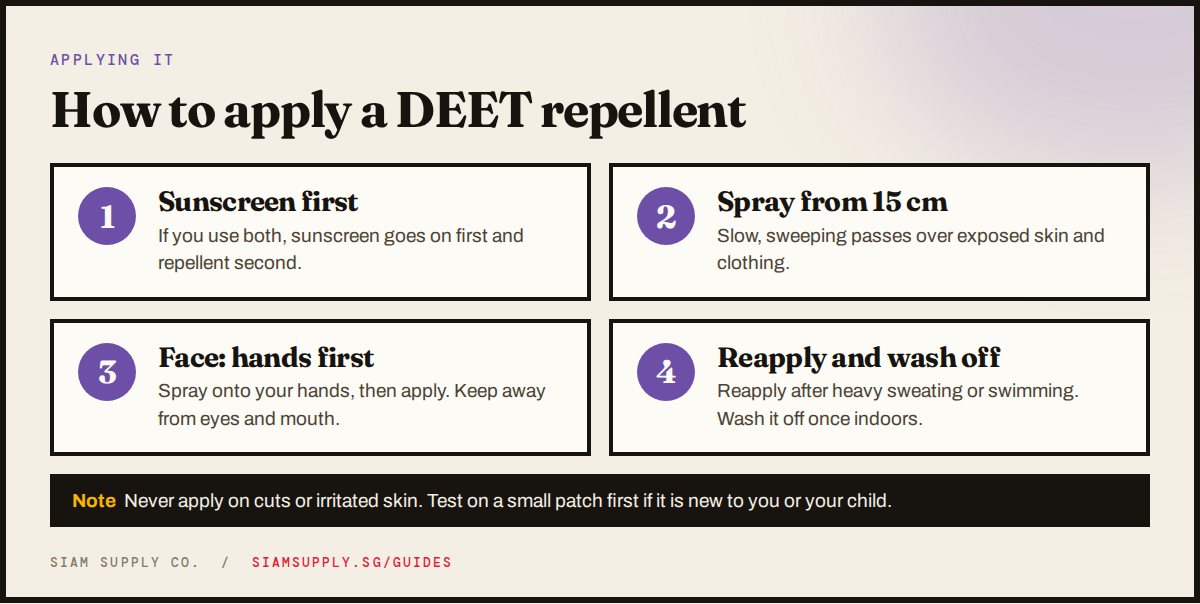 How to apply a DEET repellent: sunscreen first, spray from 15 cm, spray onto hands for the face, reapply and wash off