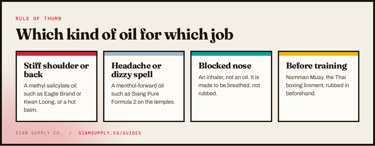 Which medicated oil for which job: methyl salicylate oil for a stiff shoulder, menthol oil for headache, an inhaler for a blocked nose, Namman Muay before training